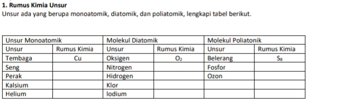 Rumus Kimia Unsur
Unsur ada yang berupa monoatomik, diatomik, dan poliatomik, lengkapi tabel berikut.