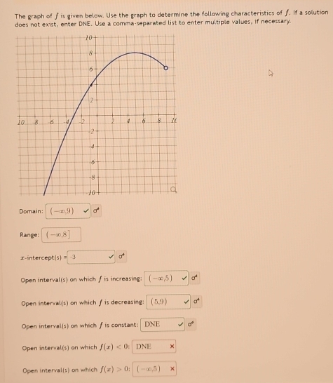 The graph of f is given below. Use the graph to determine the following characteristics of f. If a solution
does not exist, enter DNE. Use a comma-separated list to enter multiple values, if necessary.
Domain: (-∈fty ,9) a^4
Range: (-∈fty ,8]
z -intercept (s)=-3 sigma^4
Open interval(s) on which f is increasing: (-∈fty ,5)
Open interval(s) on which f is decreasing: (5,9)
Open interval(s) on which f is constant: DNE sigma
Open interva (s) on which f(x)<0</tex>: DNE
Open interval(s) on which f(x)>0:|(-∈fty ,5)