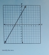 Identify the zero.