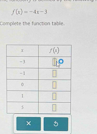 f(x)=-4x-3
Complete the function table.
×