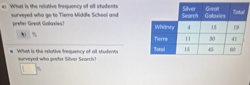 What is the relative frequency of all students 
surveyed who go to Tierra Middle School and 
prefer Great Galaxies? 
What is the relative frequency of all students 
surveyed who prefer Silver Search?
□ 96