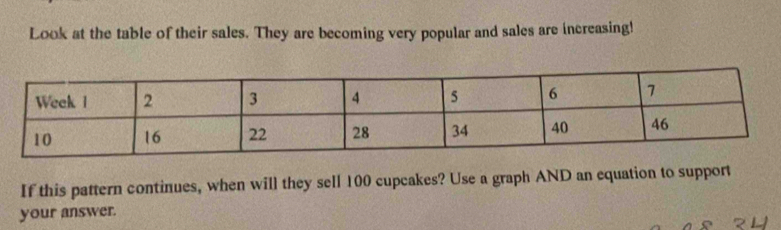 Look at the table of their sales. They are becoming very popular and sales are increasing! 
If this pattern continues, when will they sell 100 cupcakes? Use a graph AND an equation to support 
your answer.