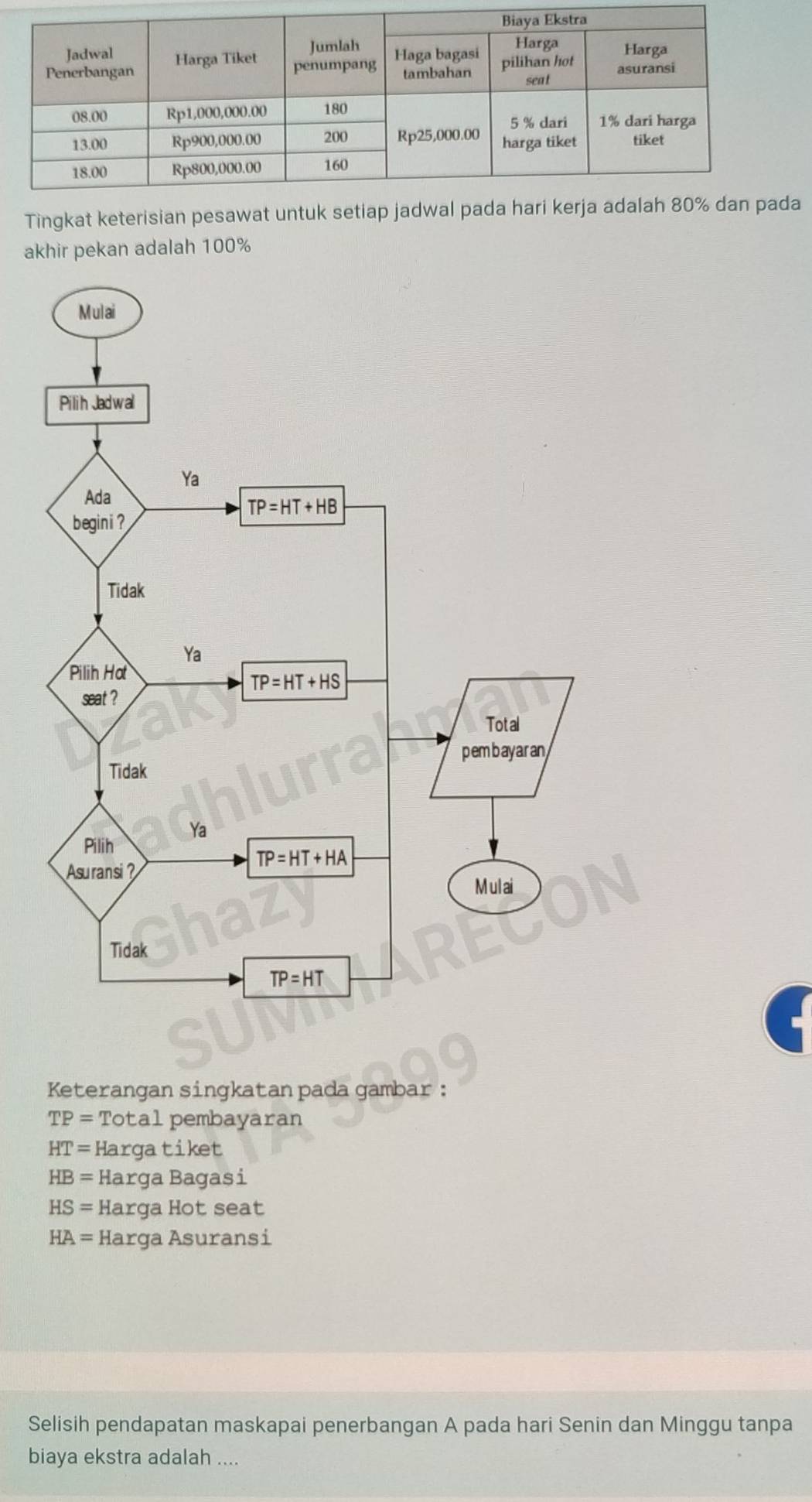 Tingkat keterisian pesawat untuk se
akhir pekan adalah 100%
SU
Keterangan singkatan pada gambar :
TP= Total pembayaran
HT= Hargatiket
HB= Harga Bagasi
HS= Harga Hot seat
HA= Harga Asuransi
Selisih pendapatan maskapai penerbangan A pada hari Senin dan Minggu tanpa
biaya ekstra adalah ....