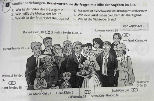 Familienbeziehungen. Beantworten Sie die Fragen mit Hilfe der Angaben im Bild. 
1. Wer ist der Vater des Bräutigams? 4. Mit wem ist die Schwester des Bräutigams verheiratet? 
2. Wie heißt die Mutter der Braut? 5. Wie viele Enkel haben die Eltern des Bräutigams? 
3. Wie alt ist der Bruder des Bräutigams? 6. Wer ist die Nichte der Braut? 
J 
Waltraud Bender,
56
Horst Bender, 58
Ralf