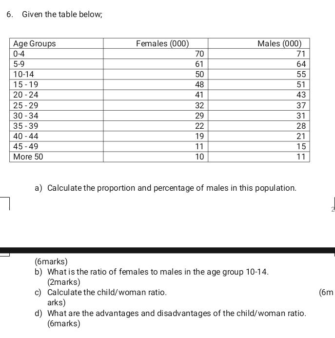 Given the table below; 
a) Calculate the proportion and percentage of males in this population. 
2 
(6marks) 
b) What is the ratio of females to males in the age group 10-14. 
(2marks) 
c) Calculate the child/woman ratio. (6m 
arks) 
d) What are the advantages and disadvantages of the child/woman ratio. 
(6marks)