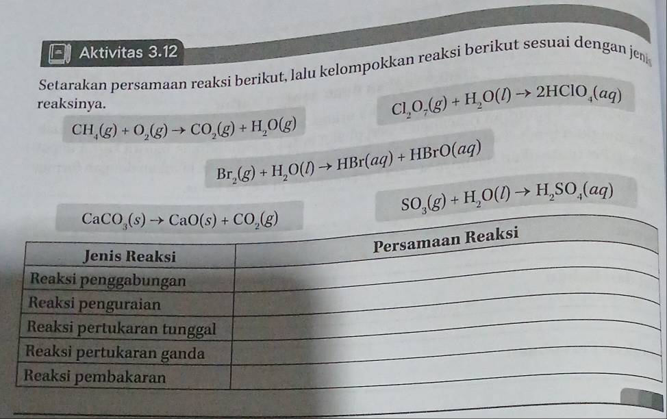 Aktivitas 3.12
Setarakan persamaan reaksi berikut, lalu kelompokkan reaksi berikut sesuai dengan jen
reaksinya.
Cl_2O_7(g)+H_2O(l)to 2HClO_4(aq)
CH_4(g)+O_2(g)to CO_2(g)+H_2O(g)
Br_2(g)+H_2O(l)to HBr(aq)+HBrO(aq)
SO_3(g)+H_2O(l)to H_2SO_4(aq)