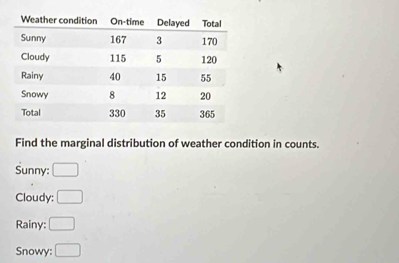 Find the marginal distribution of weather condition in counts. 
Sunny: □ 
Cloudy: □ 
Rainy: □ 
Snowy: □