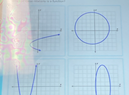 rtions is a function
Y
x