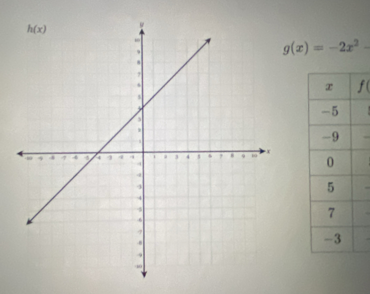 g(x)=-2x^2-
f(