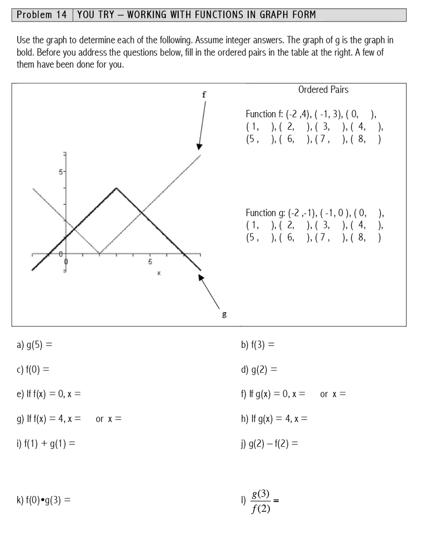 Problem 14 | YOU TRY — WORKING WITH FUNCTIONS IN GRAPH FORM 
Use the graph to determine each of the following. Assume integer answers. The graph of g is the graph in 
bold. Before you address the questions below, fill in the ordered pairs in the table at the right. A few of 
them have been done for you. 
Ordered Pairs 
Function f: (-2,4), (-1,3),(0,),
(1,),(2,),(3,),(4,),
(5,),(6,),(7,),(8,)
Function a: (-2,-1),(-1,0),(0,),
(1,),(2,),(3,),(4,),
(5,),(6,),(7,),(8,)
a) g(5)= b) f(3)=
c) f(0)= d) g(2)=
e) If f(x)=0, x= f) If g(x)=0, x= or x=
g) If f(x)=4, x= or x= h) If g(x)=4, x=
i) f(1)+g(1)= i) g(2)-f(2)=
k) f(0)· g(3)= 1)  g(3)/f(2) =