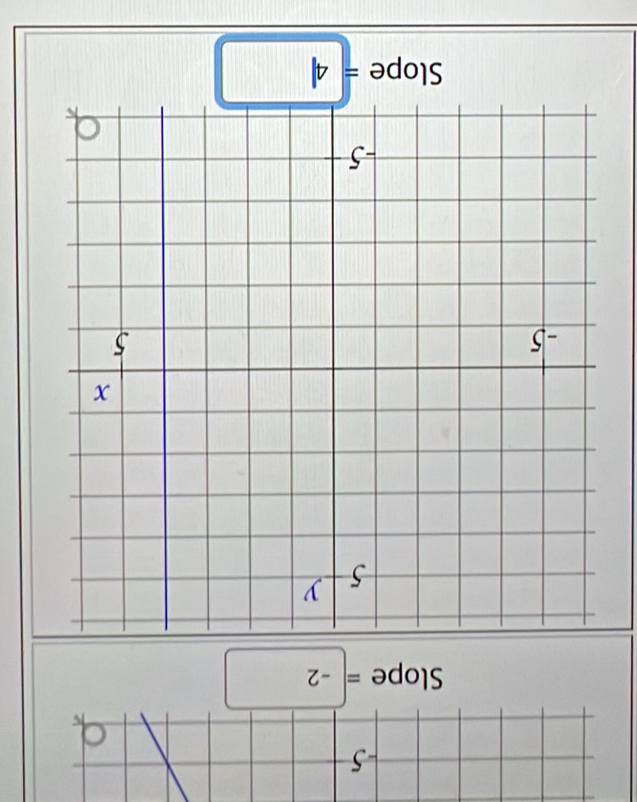 Slope =-2
Slope =4