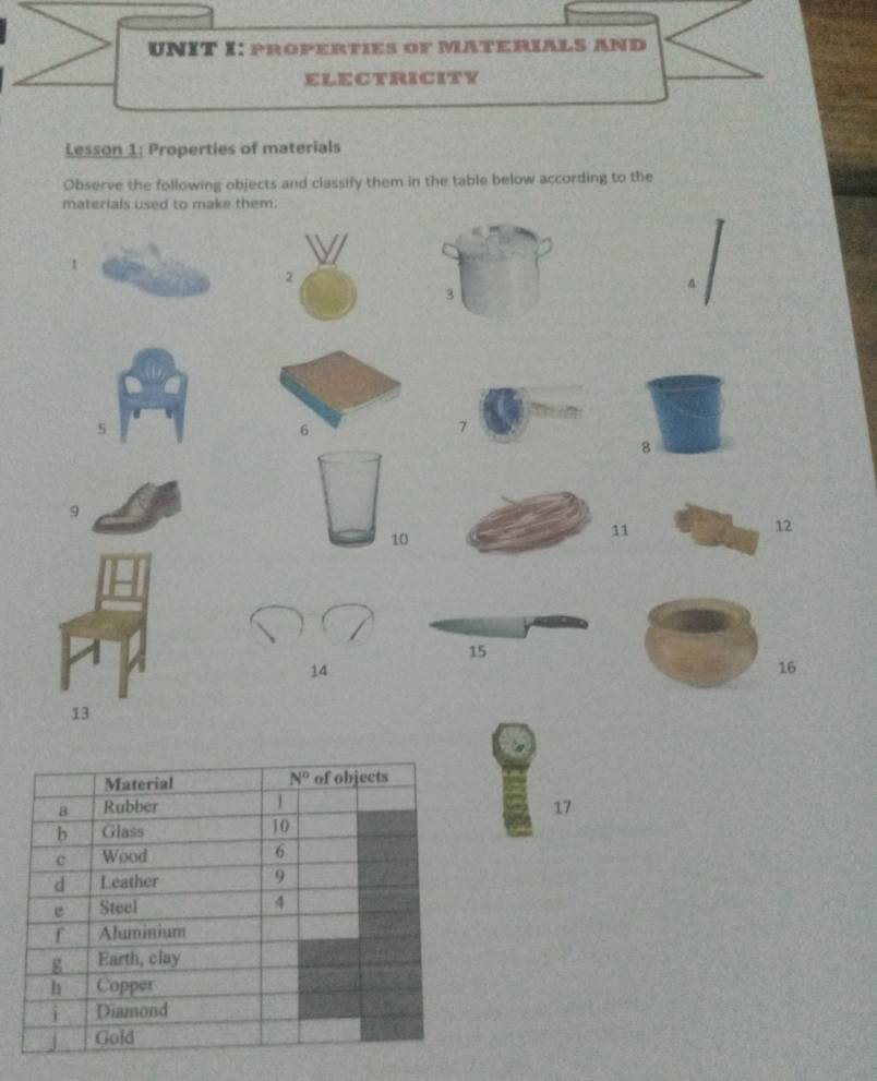 PROPERTIES oF MATERIALS AND
ELECTRICITY
Lesson 1: Properties of materials
Observe the following objects and classify them in the table below according to the
materials used to make them.
1
2
3
5
6
7
8
9
10
11
12
15
14
16
13
17