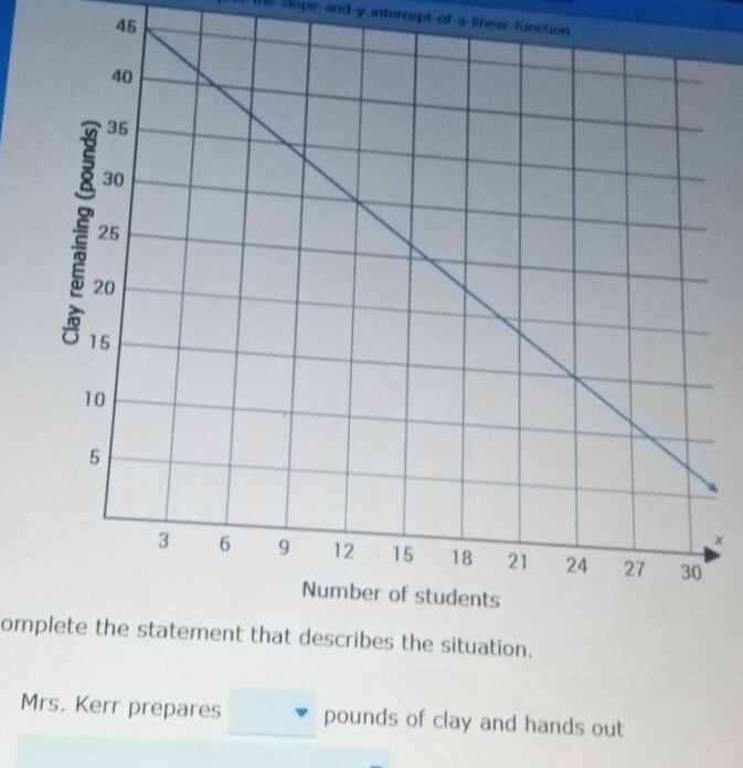 te slope and y intercept of a linear function 
45 
× 
omplete the statement that describes the situation. 
Mrs. Kerr prepares pounds of clay and hands out