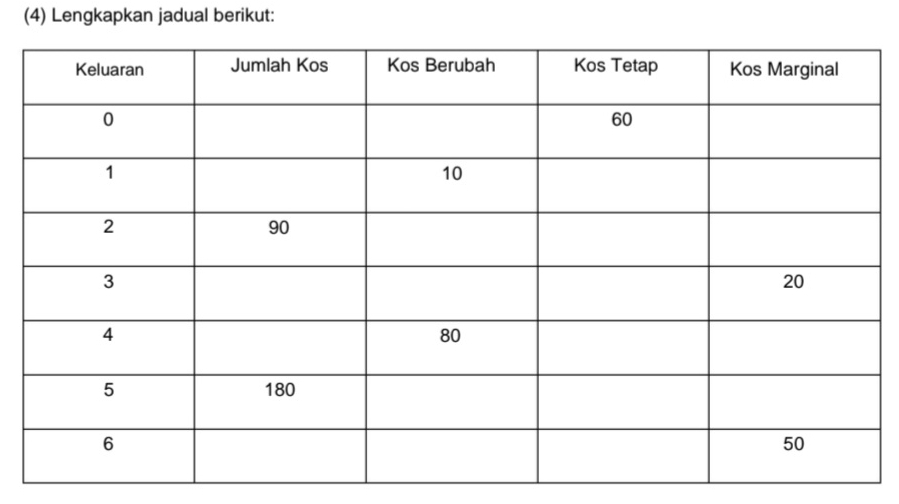 (4) Lengkapkan jadual berikut: