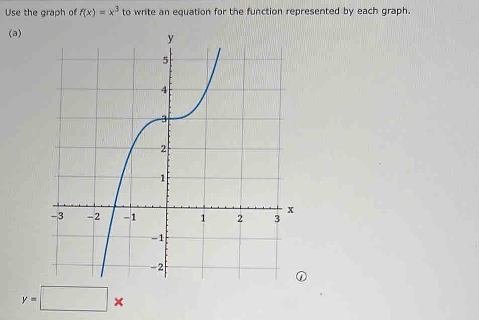 Use the graph of f(x)=x^3 to write an equation for the function represented by each graph. 
(a)
y=□ *
(b)
y=□ *