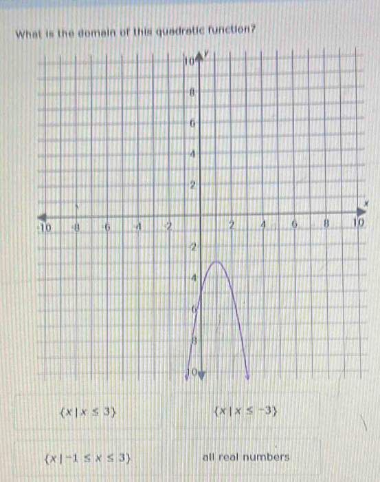 What is the domain of this quadratic function?
×
0
 x|x≤ 3
 x|x≤ -3
 x|-1≤ x≤ 3
all real numbers