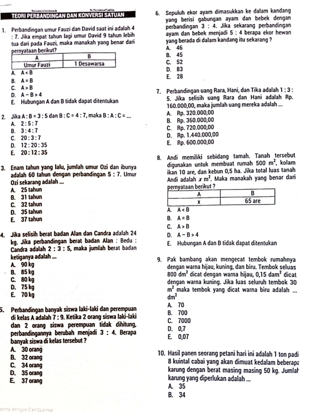 TEORI PERBANDINGAN DAN KONVERSI SATUAN 6. Sepuluh ekor ayam dimasukkan ke dalam kandang
yang berisi gabungan ayam dan bebek dengan 
1. Perbandingan umur Fauzi dan David saat ini adalah 4 perbandingan 3:4 Jika sekarang perbandingan
: 7. Jika empat tahun lagi umur David 9 tahun lebih ayam dan bebek menjadi 5: 4 berapa ekor hewan
tua dari pada Fauzi, maka manakah yang benar dari yang berada di dalam kandang itu sekarang ?
A. 46
B. 45
C. 52
A. A D. 83
B. A=B E. 28
C. A>B
D. A-B>4 7. Perbandingan uang Rara, Hani, dan Tika adalah 1:3:
E. Hubungan A dan B tidak dapat ditentukan 5. Jika selisih uang Rara dan Hani adalah Rp.
160.000,00, maka jumlah uang mereka adalah ...
2. Jika A:B=3:5 dan B:C=4:7 , maka B:A:C= _A. Rp. 320.000,00
A. 2:5:7 B. Rp. 360.000,00
B. 3:4:7 C. Rp. 720.000,00
C. 20:3:7 D. Rp. 1.440.000,00
D. 12:20:35 E. Rp. 600.000,00
E. 20:12:35
8. Andi memiliki sebidang tamah. Tanah tersebut
digunakan untuk membuat rumah 500m^2
3. Enam tahun yang Ialu, jumlah umur Ozi dan ibunya ikan 10 are, dan kebun 0,5 ha. Jika total luas tanah , kolam
adalah 60 tahun dengan perbandingan 5:7. Umur
Ozi sekarang adalah ... Andi adalah xm^2 Maka manakah yang benar dari
A. 25 tahun
B. 31 tahun
C. 32 tahun
D. 35 tahun
A. A
E. 37 tahun B. A=B
C. A>B
4, Jika selisih berat badan Alan dan Candra adalah 24 D. A-B>4
kq. Jika perbandingan berat badan Alan : Bedu : E. Hubungan A dan B tidak dapat ditentukan
Candra adalah 2:3:5 , maka jumlah berat badan 
ketiganya adalah ... 9. Pak bambang akan mengecat tembok rumahnya
A. 90 kg dengan warna hijau, kuning, dan biru. Tembok seluas
B. 85 kg dicat dengan warna hijau, 0,15dam^2 dicat
800dm^2
C. 80 kg dengan warna kuning. Jika luas seluruh tembok 30
m^2
D. 75 kg maka tembok yang dicat warna biru adalah ...
E. 70 kg dm^2
A. 70
5. Perbandingan banyak siswa laki-laki dan perempuan B. 700
di kelas A adalah 7:9. Ketika 2 orang siswa laki-laki
dan 2 orang siswa perempuan tidak dihitung, C. 7000
perbandingannya berubah menjadi 3:4. Berapa D. 0,7
banyak siswa di kelas tersebut ? E. 0,07
A. 30 orang 10. Hasil panen seorang petani hari ini adalah 1 ton padi
B. 32 orang 8 kuintal cabai yang akan dimuat kedalam beberapa
C. 34 orang karung dengan berat masing masing 50 kg. Jumlah
D. 35 orang
E. 37 orang karung yang diperlukan adalah ...
A. 35
B. 34
indal dengan Ca Scanne