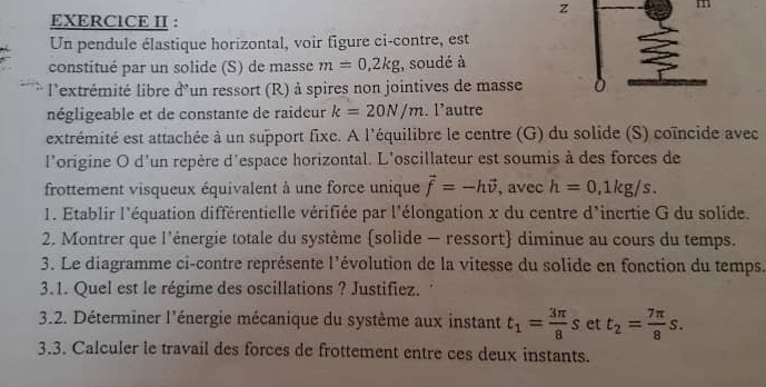 Solved: EXERCICE II : Un pendule élastique horizontal, voir figure ci ...