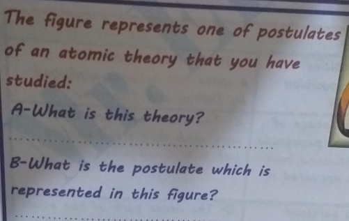 The figure represents one of postulates 
of an atomic theory that you have 
studied: 
A-What is this theory? 
B-What is the postulate which is 
represented in this figure?