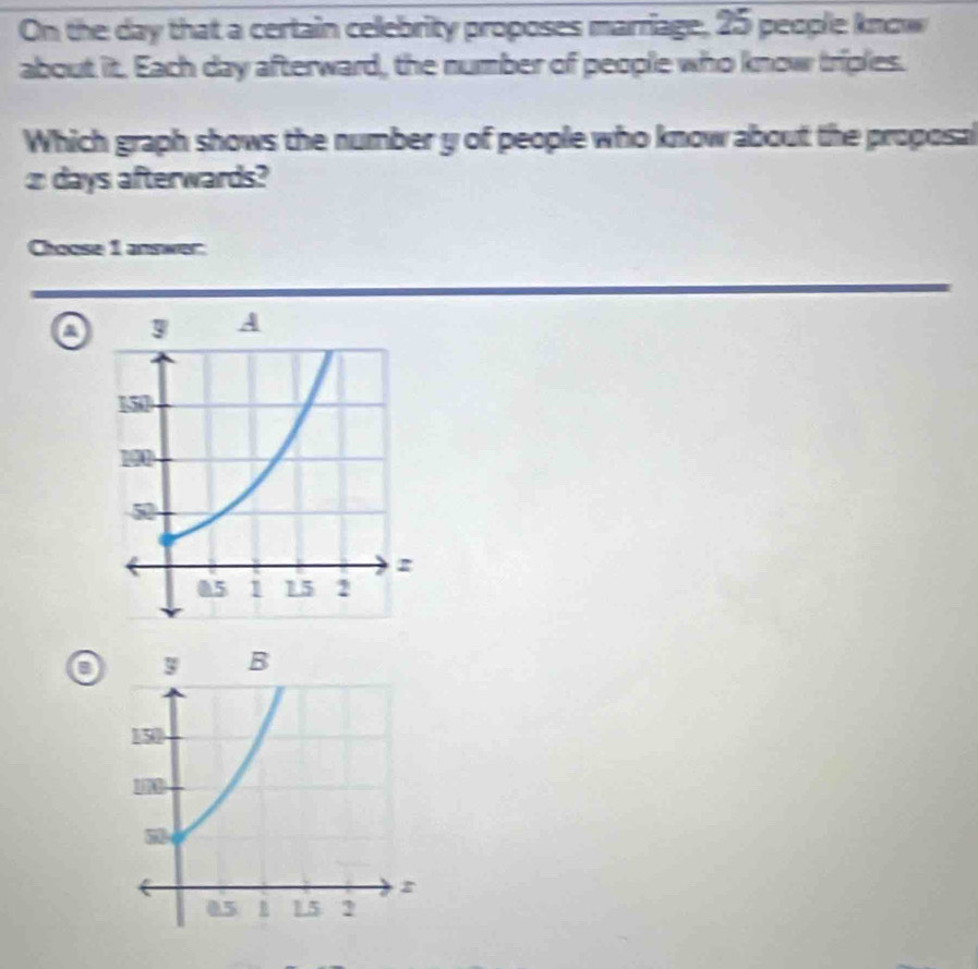 On the day that a certain celebrity proposes marriage, 25 people know
about it. Each day afterward, the number of people who know triples.
Which graph shows the number y of people who know about the proposal
æ days afterwards?
Choose 1 answer:
a
o