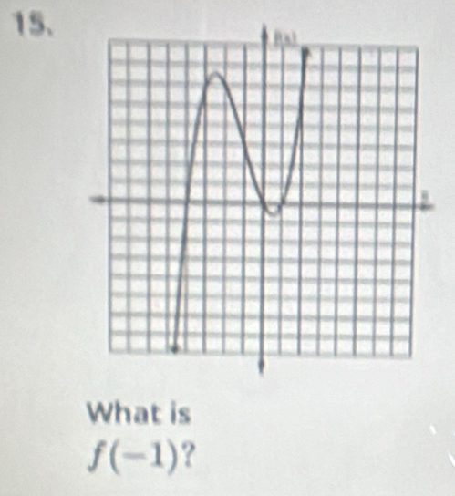 What is
f(-1) ?