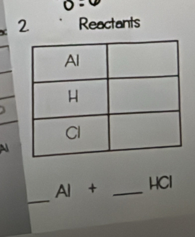 Reactants 
_
AI+ _HCl