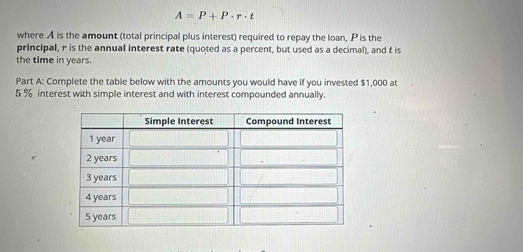 A=P+P· r· t
where A is the amount (total principal plus interest) required to repay the loan, P is the 
principal, r is the annual interest rate (quoted as a percent, but used as a decimal), and t is 
the time in years. 
Part A: Complete the table below with the amounts you would have if you invested $1,000 at
5 % interest with simple interest and with interest compounded annually.