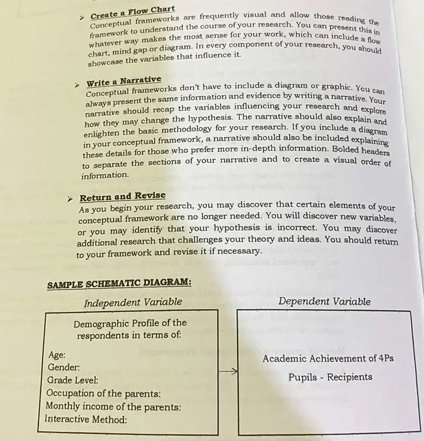 Create a Flow Chart 
Conceptual frameworks are frequently visual and allow those reading the 
framework to understand the course of your research. You can present this in 
whatever way makes the most sense for your work, which can include a flow 
chart, mind gap or diagram. In every component of your research, you should 
showcase the variables that influence it. 
Write a Narrative 
Conceptual frameworks don't have to include a diagram or graphic. You can 
always present the same information and evidence by writing a narrative. Your 
narrative should recap the variables influencing your research and explore 
how they may change the hypothesis. The narrative should also explain and 
enlighten the basic methodology for your research. If you include a diagram 
in your conceptual framework, a narrative should also be included explaining 
these details for those who prefer more in-depth information. Bolded headers 
to separate the sections of your narrative and to create a visual order of 
information. 
Return and Revise 
As you begin your research, you may discover that certain elements of your 
conceptual framework are no longer needed. You will discover new variables, 
or you may identify that your hypothesis is incorrect. You may discover 
additional research that challenges your theory and ideas. You should return 
to your framework and revise it if necessary. 
SAMPLE SCHEMATIC DIAGRAM: 
Independent Variable Dependent Variable 
Demographic Profile of the 
respondents in terms of: 
Age: Academic Achievement of 4Ps
Gender: 
Grade Level: Pupils - Recipients 
Occupation of the parents: 
Monthly income of the parents: 
Interactive Method: