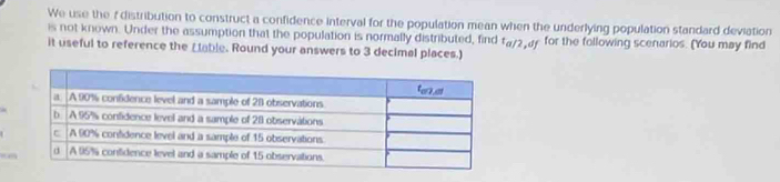 We use the f distribution to construct a confidence interval for the population mean when the underlying population standard deviation 
is not known. Under the assumption that the population is normally distributed, find t_a/2, df
it useful to reference the (table. Round your answers to 3 decimal places.) for the following scenarios. (You may find