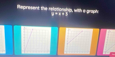 Represent the relationship, with a graph:
y=x+3