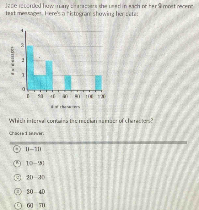 Jade recorded how many characters she used in each of her 9 most recent
text messages. Here's a histogram showing her data:
# of characters
Which interval contains the median number of characters?
Choose 1 answer:
A 0-10
B 10-20
C 20-30
D 30-40
E 60-70