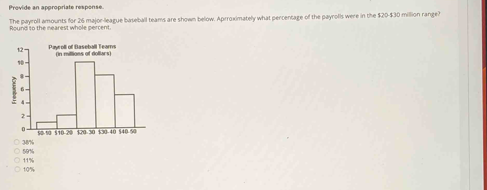 Provide an appropriate response.
The payroll amounts for 26 major-league baseball teams are shown below. Aprroximately what percentage of the payrolls were in the $20-$30 million range?
Round to the nearest whole percent.
of Baseball Teams
38%
59%
11%
10%
