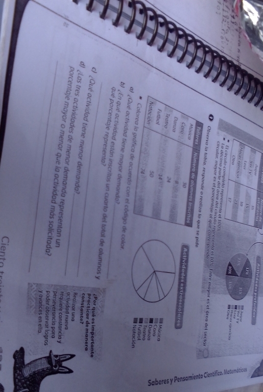 Actividades preteridas
17%
35x 
Ju g g Ver TV 
ou a Macer ejercício 
Leer
10%
el área del círculo representa el 10%. Entre mayor es el área del sector 
circular, mayor es el porcentaje al que corresponde 
Observa pide 
uerdo con el código de color. 
¿Qué actividad tiene mayor demanda? 
_ 
b) «En qué actividad están inscritos un cuarto del total de alumnos y 
qué porcentaje representa? 
¿Por qué es importante 
practicar de manera 
c) ¿Qué actividad tiene menor demanda? 
constante? 
Realizar una 
d) ¿Las tres actividades de menor demanda representan un 
actividad nueva 
requiere constancia y 
_porcentaje mayor o menor que la actividad más solicitada? poder observar logros 
prs erancia para 
y avances en ella. 
Cien o t