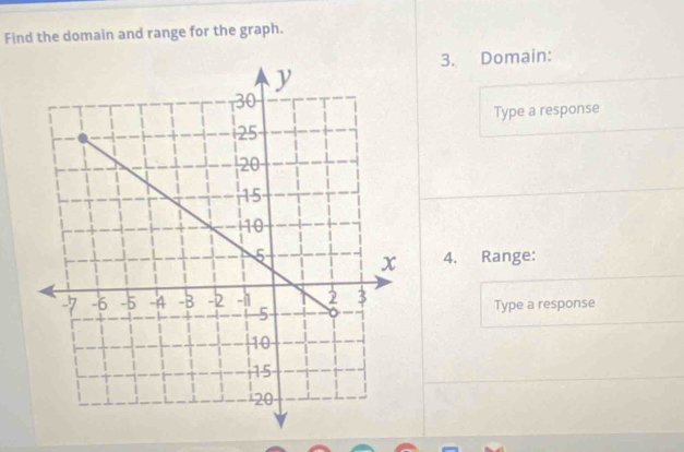 Find the domain and range for the graph. 
3. Domain: 
Type a response 
4. Range: 
Type a response