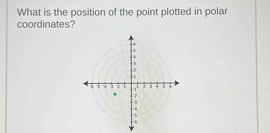 What is the position of the point plotted in polar 
coordinates?