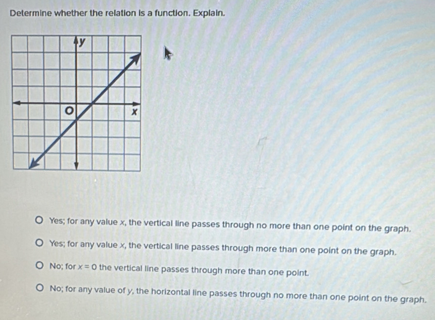 Determine whether the relation is a function. Explain.
Yes; for any value x, the vertical line passes through no more than one point on the graph.
Yes; for any value x, the vertical line passes through more than one point on the graph.
No; for x=0 the vertical line passes through more than one point.
No; for any value of y, the horizontal line passes through no more than one point on the graph.