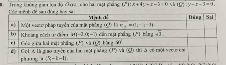 Trong không gian tọa độ Oxyz , cho hai mặt phẳng (P): x+4y+z-3=0 và (Q):y-z-3=0.