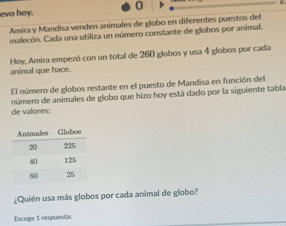 evo hoy. 
Amira y Mandisa venden animales de globo en diferentes puestos del 
malecón. Cada una utiliza un número constante de globos por animal. 
Hoy, Amira empezó con un total de 260 globos y usa 4 globos por cada 
animal que hace. 
El número de globos restante en el puesto de Mandisa en función del 
número de animales de globo que hizo hoy está dado por la siguiente tabla 
de valores: 
¿Quién usa más globos por cada animal de globo? 
Escoge 1 respuesta: