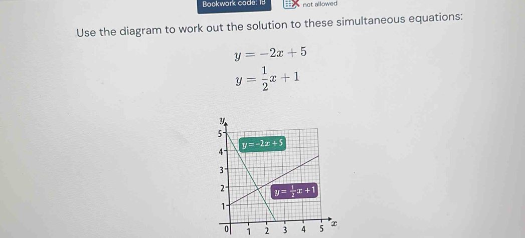 Bookwork code: IB not allowed
Use the diagram to work out the solution to these simultaneous equations:
y=-2x+5
y= 1/2 x+1
1