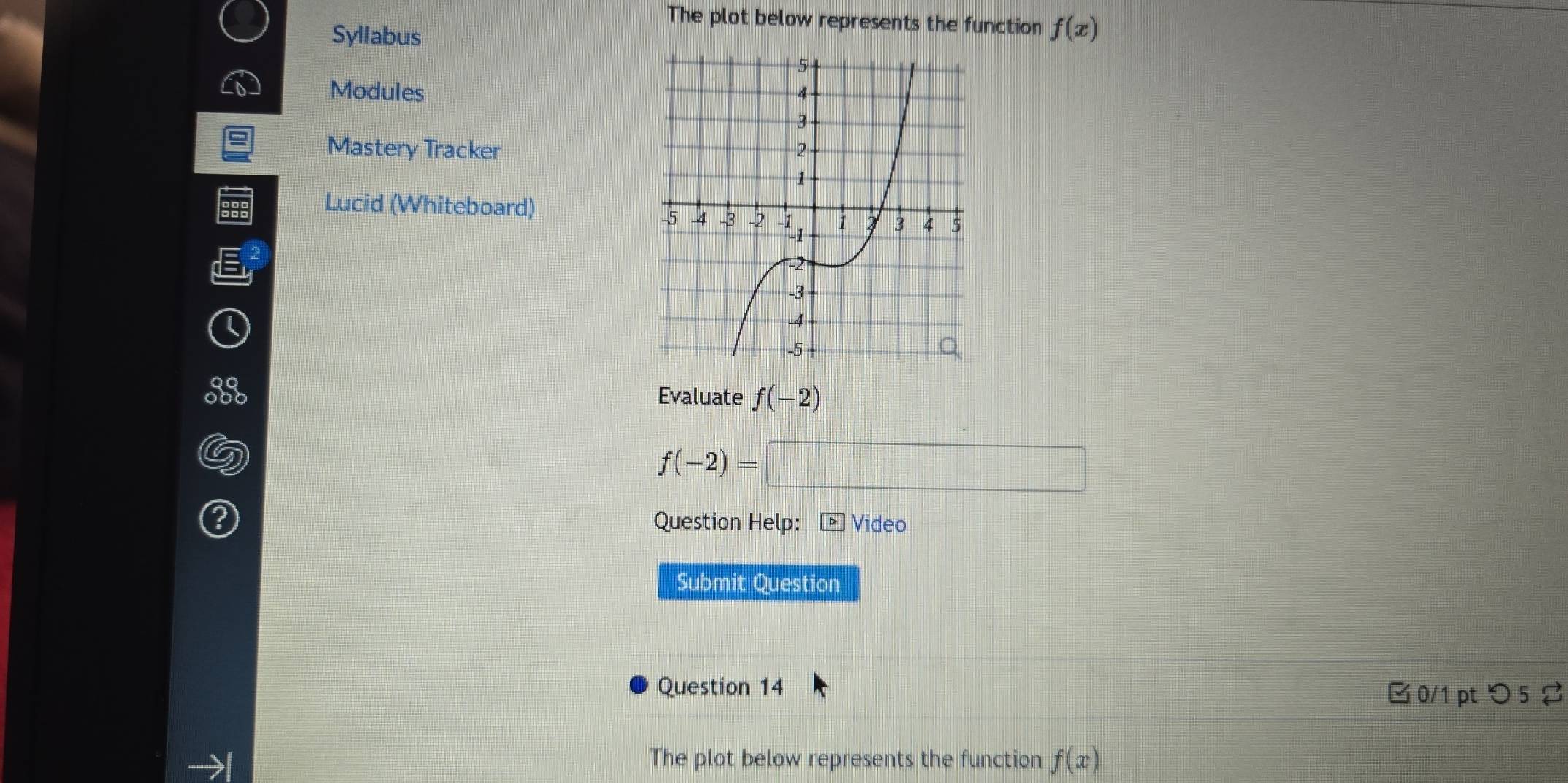 The plot below represents the function f(x)
Syllabus 
Modules 
Mastery Tracker 
Lucid (Whiteboard) 
Evaluate f(-2)
f(-2)=□
Question Help: ▷ Video 
Submit Question 
Question 14 
□ 0/1 pt つ 5 
The plot below represents the function f(x)