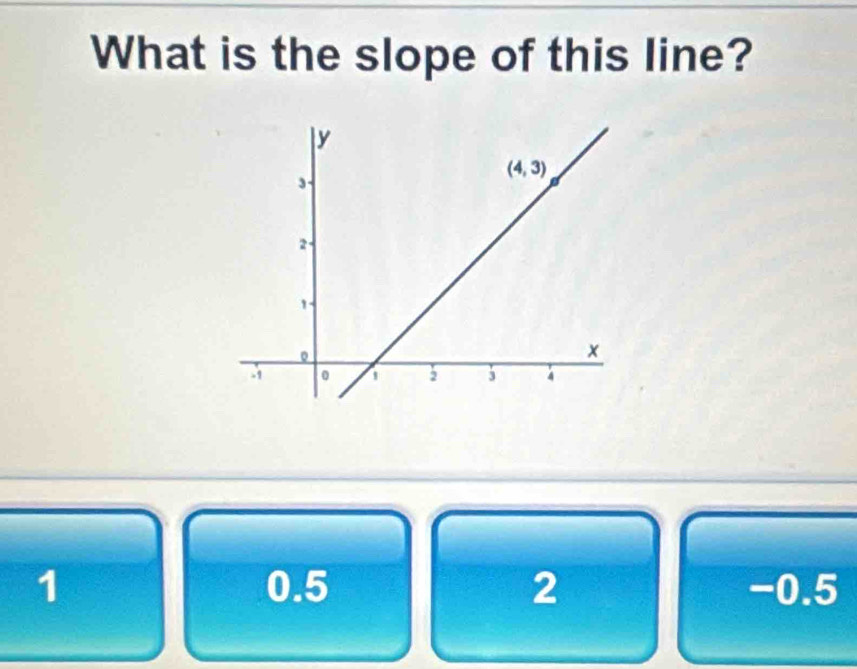 What is the slope of this line?
1 0.5 2 -0.5