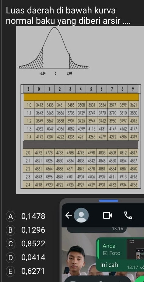 Luas daerah di bawah kurva
normal baku yang diberi arsir ....
A 0,1478
B 0,1296 13.16
C 0,8522 Anda
* Foto
D 0,0414
Ini cah 13.17
E 0,6271