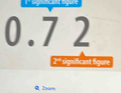 0.7 2
2^x significant figure 
Zoom