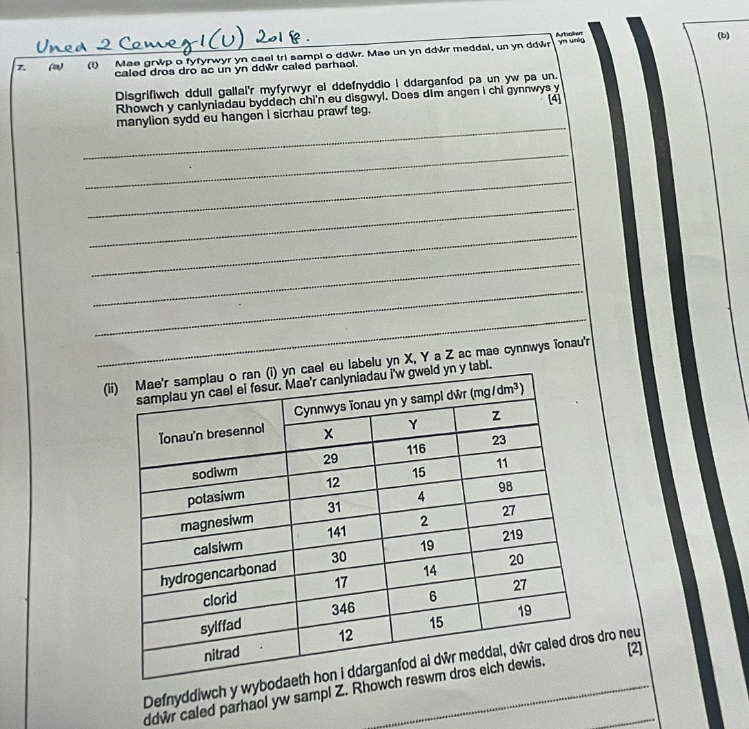 Arholw (b) 
7. (a) (1) Mae grwp o fyfyrwyr yn cael tri sampl o ddwr. Mae un yn ddŵr meddal, un yn ddwr 
yn unig 
caled dros dro ac un yn ddŵr caled parhaol. 
Disgrifiwch ddull gallai'r myfórwór ei ddefnyddio i ddarganfod pa un yw pa un. 
Rhowch y canlyniadau byddech chi'n eu disgwyl. Does dim angen i chi gynnwys y 
[4] 
_ 
manylion sydd eu hangen i sicrhau prawf teg. 
_ 
_ 
_ 
_ 
_ 
_ 
_ 
(iu labelu yn X, Y a Z ac mae cynnwys ïonau'r 
. 
[2] 
Defnyddiwch y wybod dro neu 
ddwr caled parhaol yw sampl Z. Rhowch_