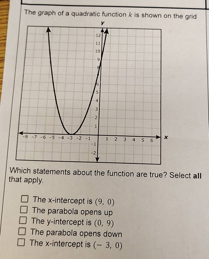 The graph of a quadratic function k is shown on the grid
Which statements about the function are true? Select all
that apply.
The x-intercept is (9,0)
The parabola opens up
The y-intercept is (0,9)
The parabola opens down
The x-intercept is (-3,0)