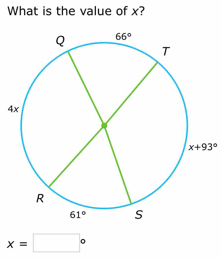 What is the value of x?
4
x=□°