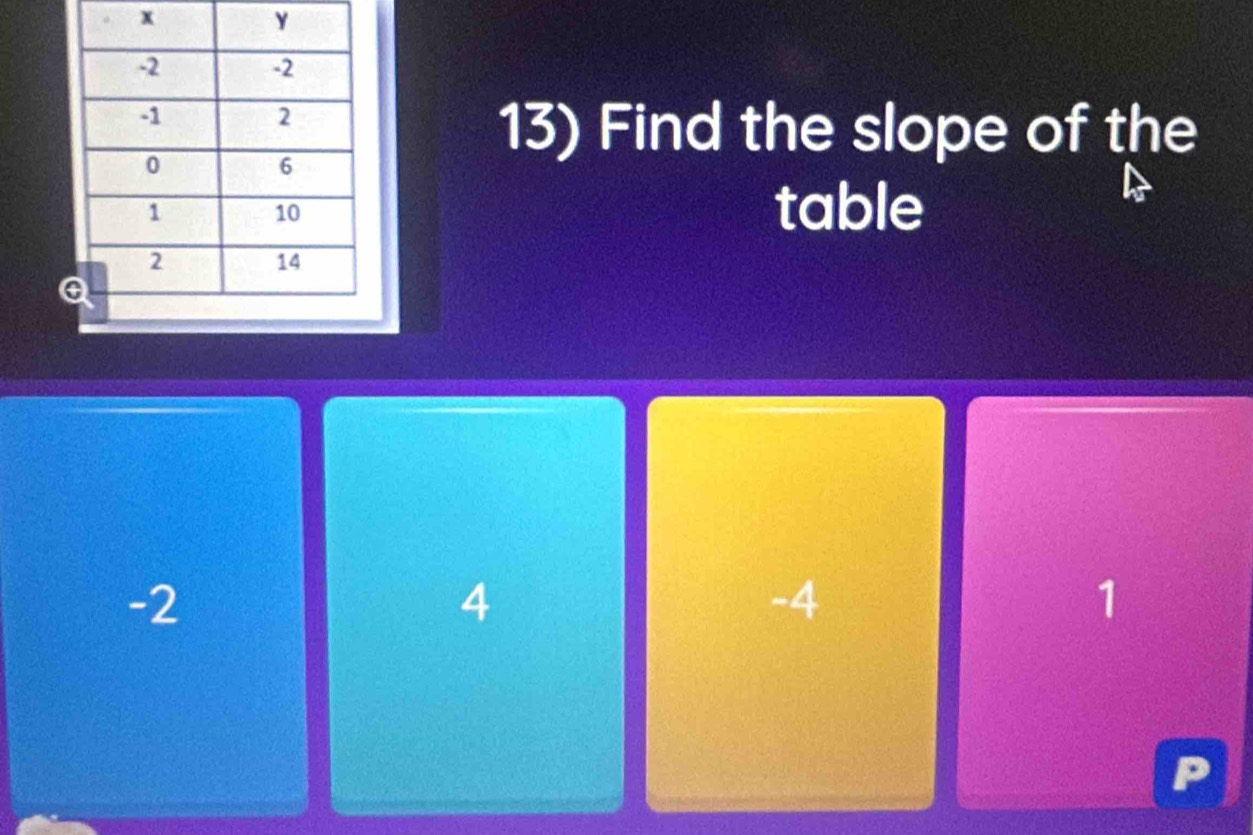 x
13) Find the slope of the
table
-2
4
-4
1