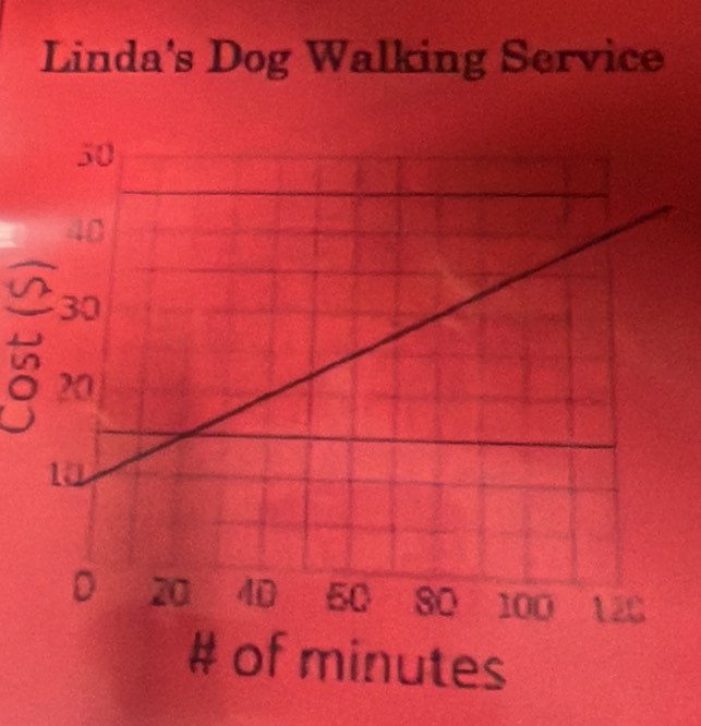 Linda's Dog Walking Service 
of minutes