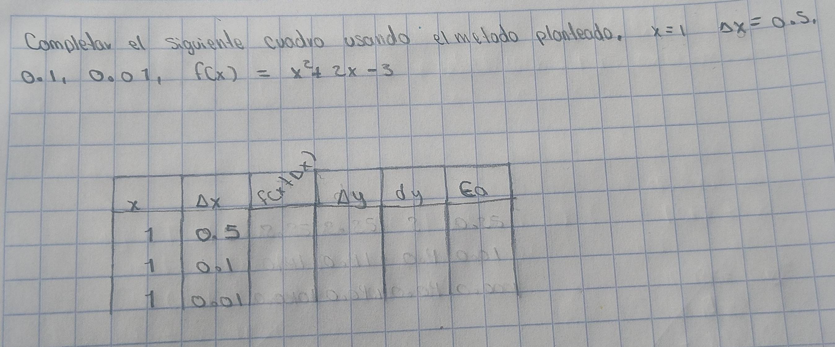 Completan el siguiente cuadyo usaldo el metodo planteado. x=1 Delta x=0.5.
0.1,0.01 f(x)=x^2+2x-3