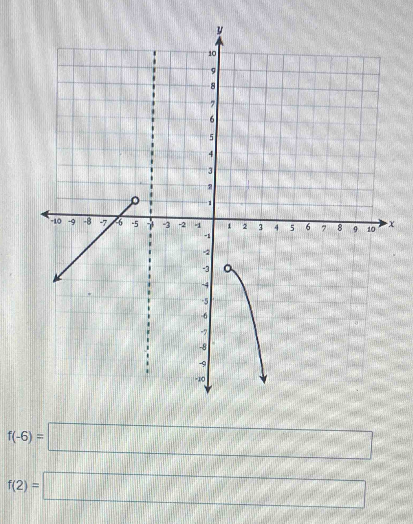 x
f(-6)=□
f(2)=□